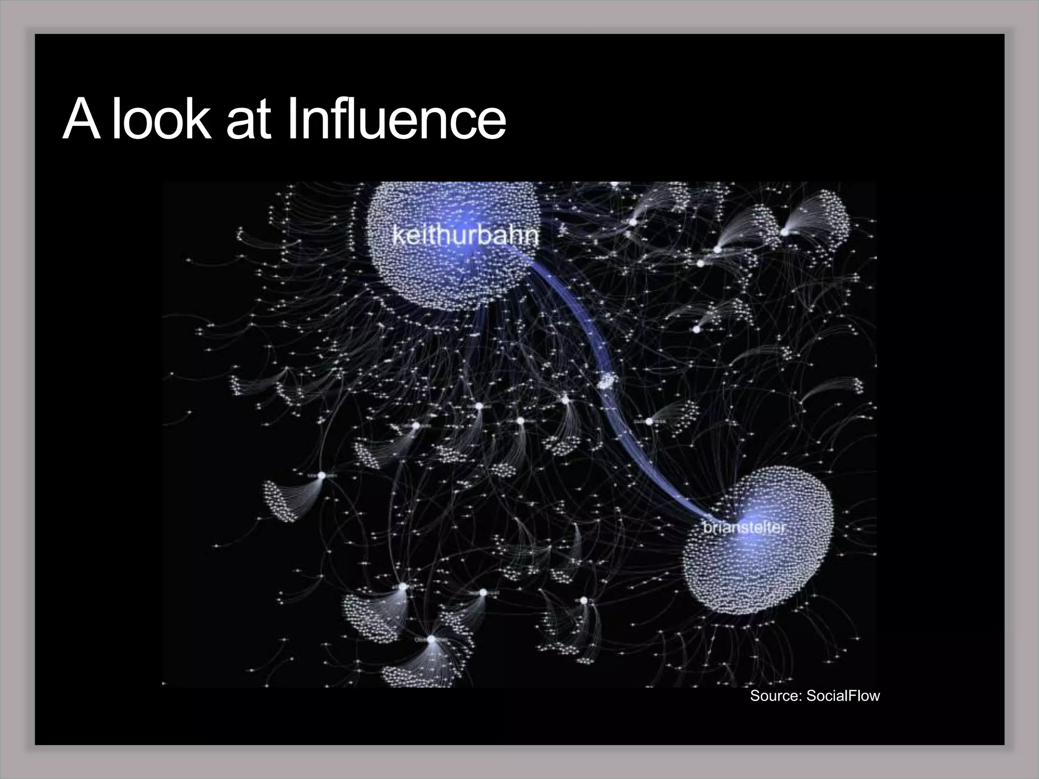 A look at InfluenceSource: SocialFlow