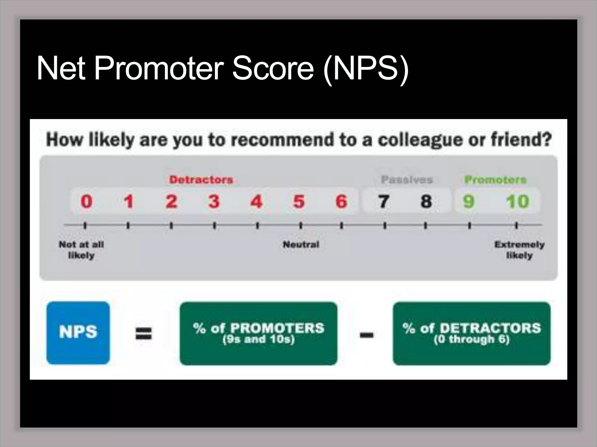 Net Promoter Score (NPS) 