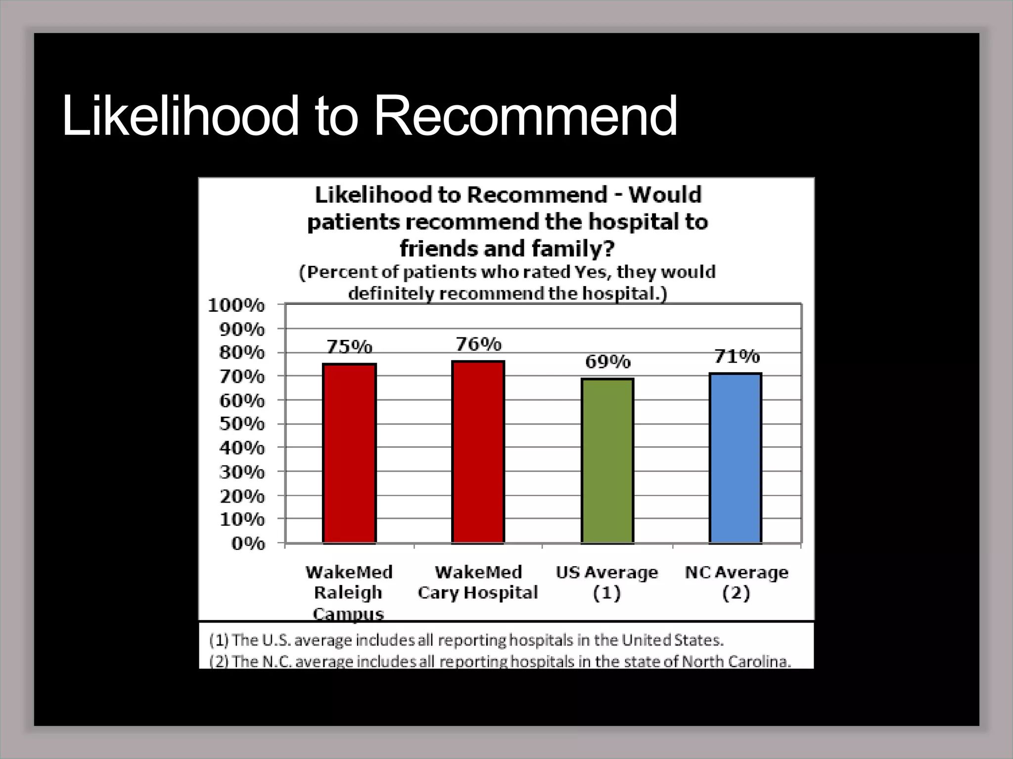 Likelihood to Recommend