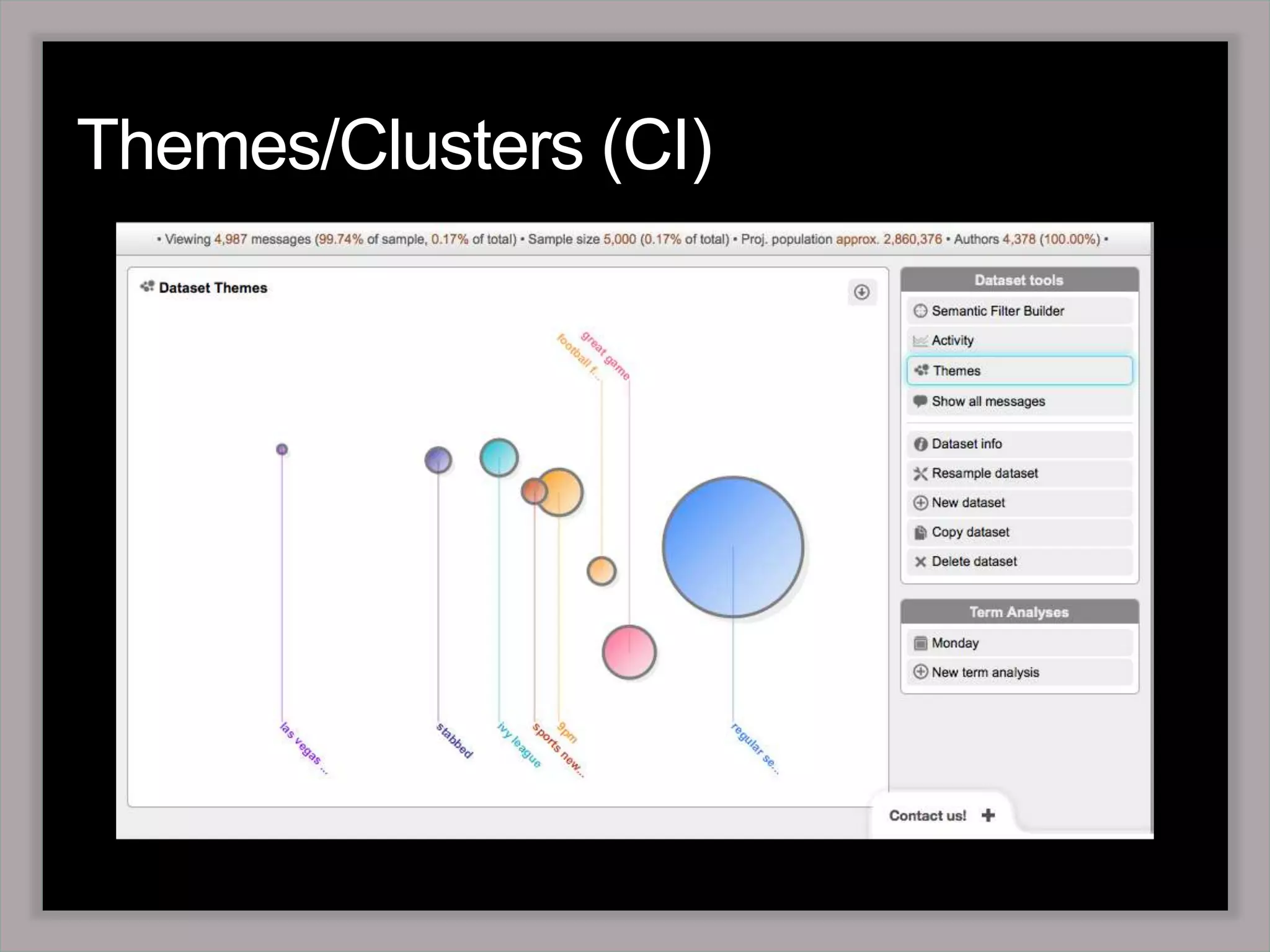 Themes/Clusters (CI) 