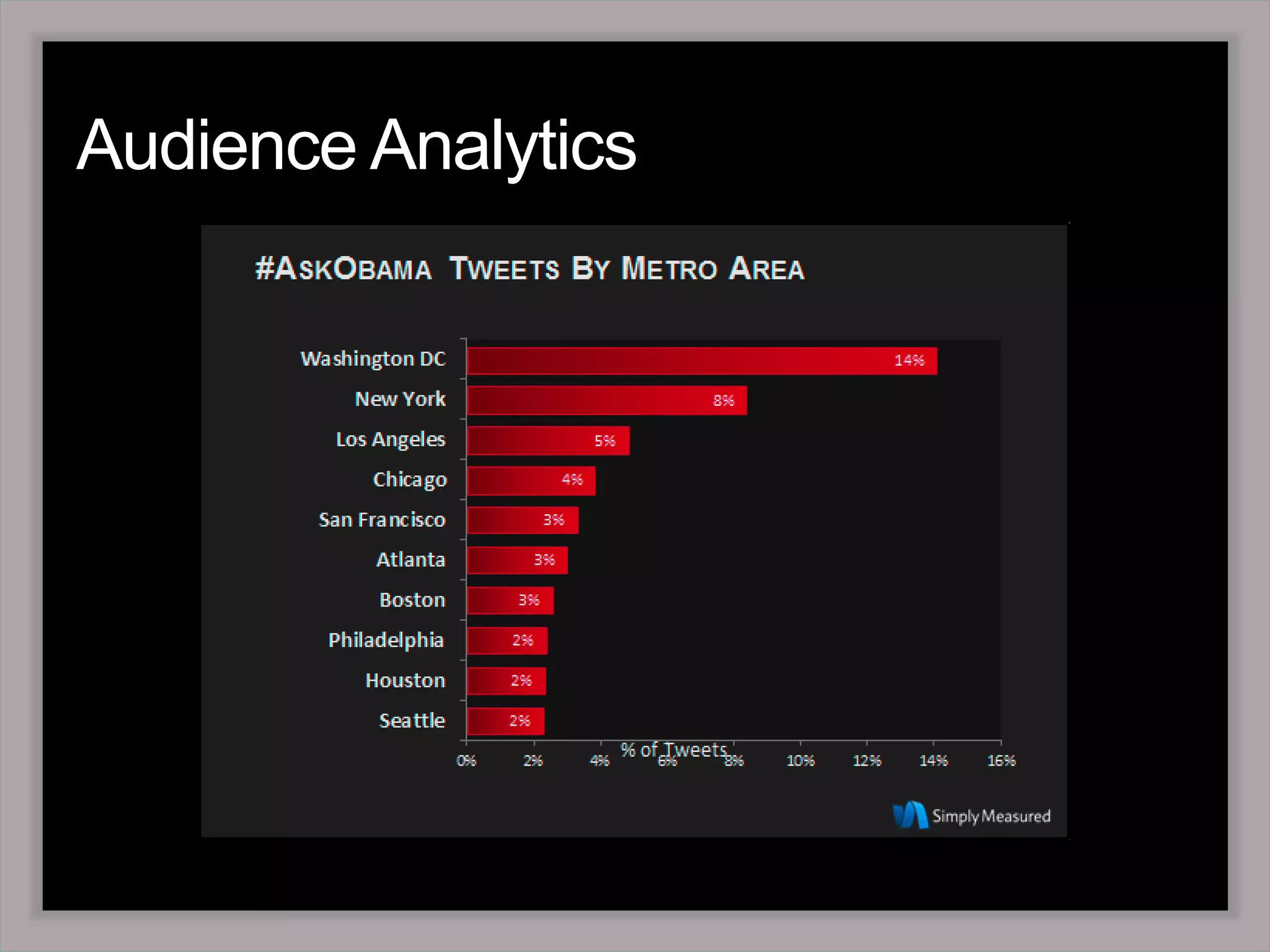 Audience Analytics