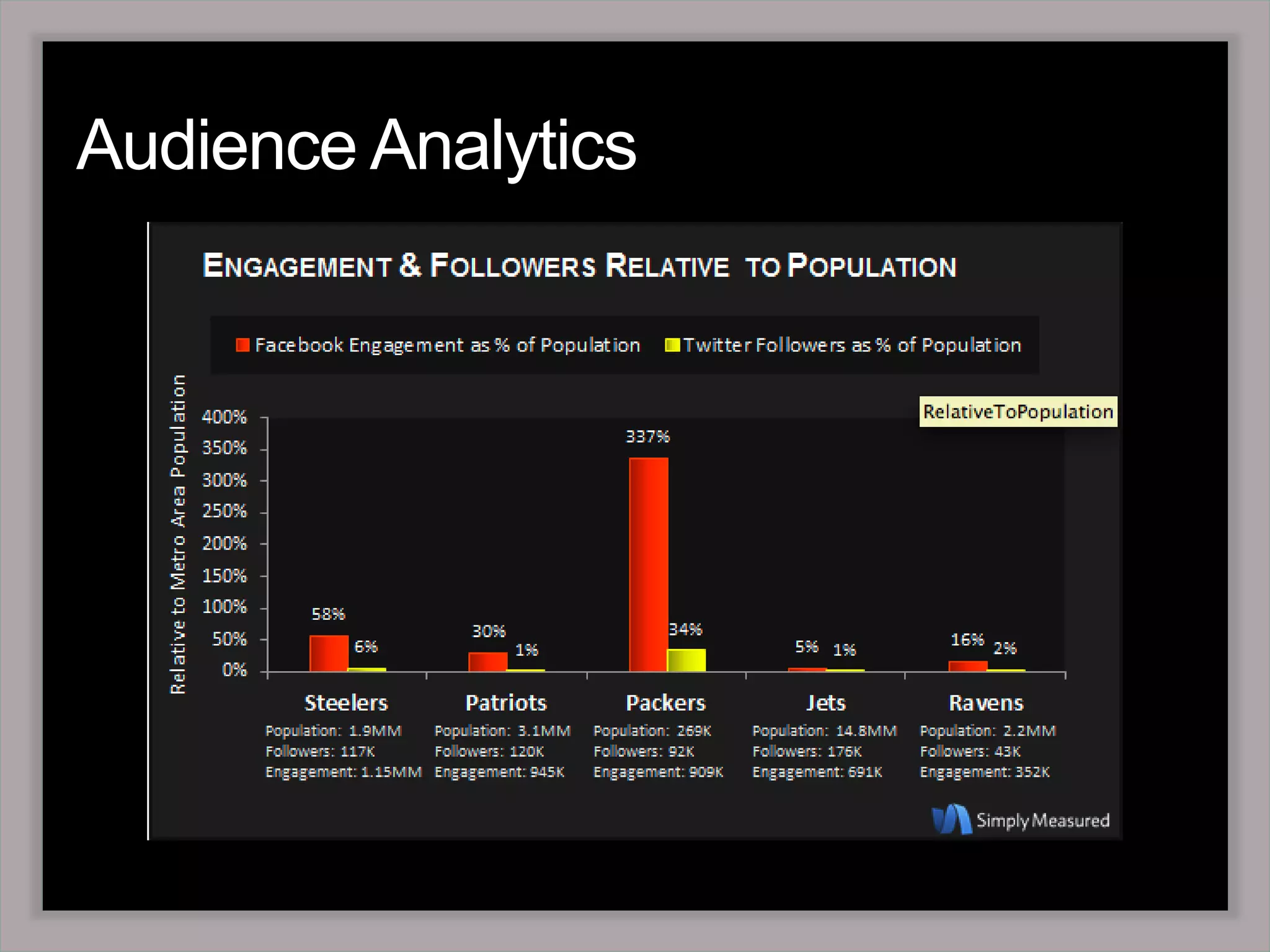 Audience Analytics