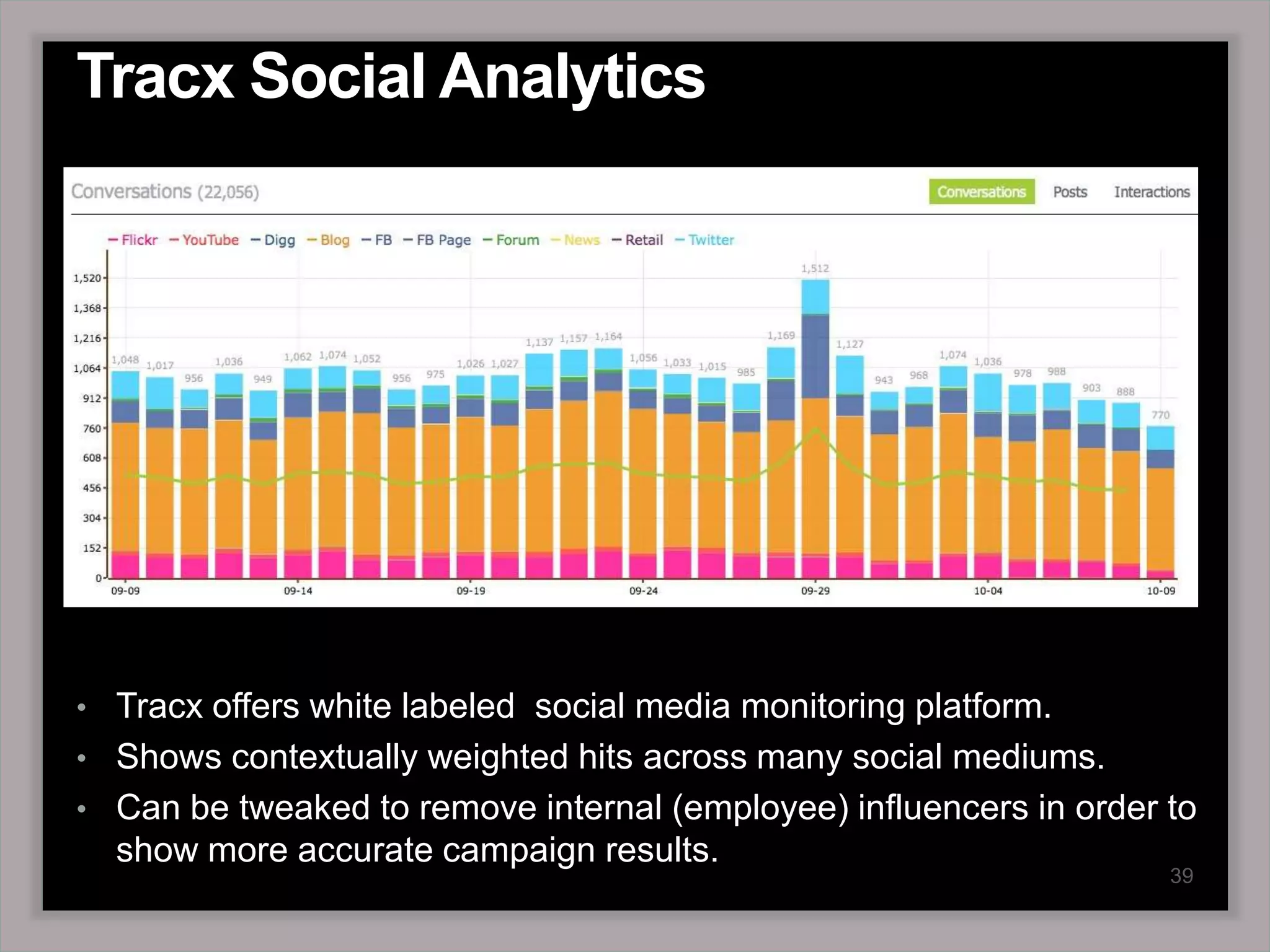 Tracx Social Analytics39Tracx offers white labeled  social media monitoring platform.