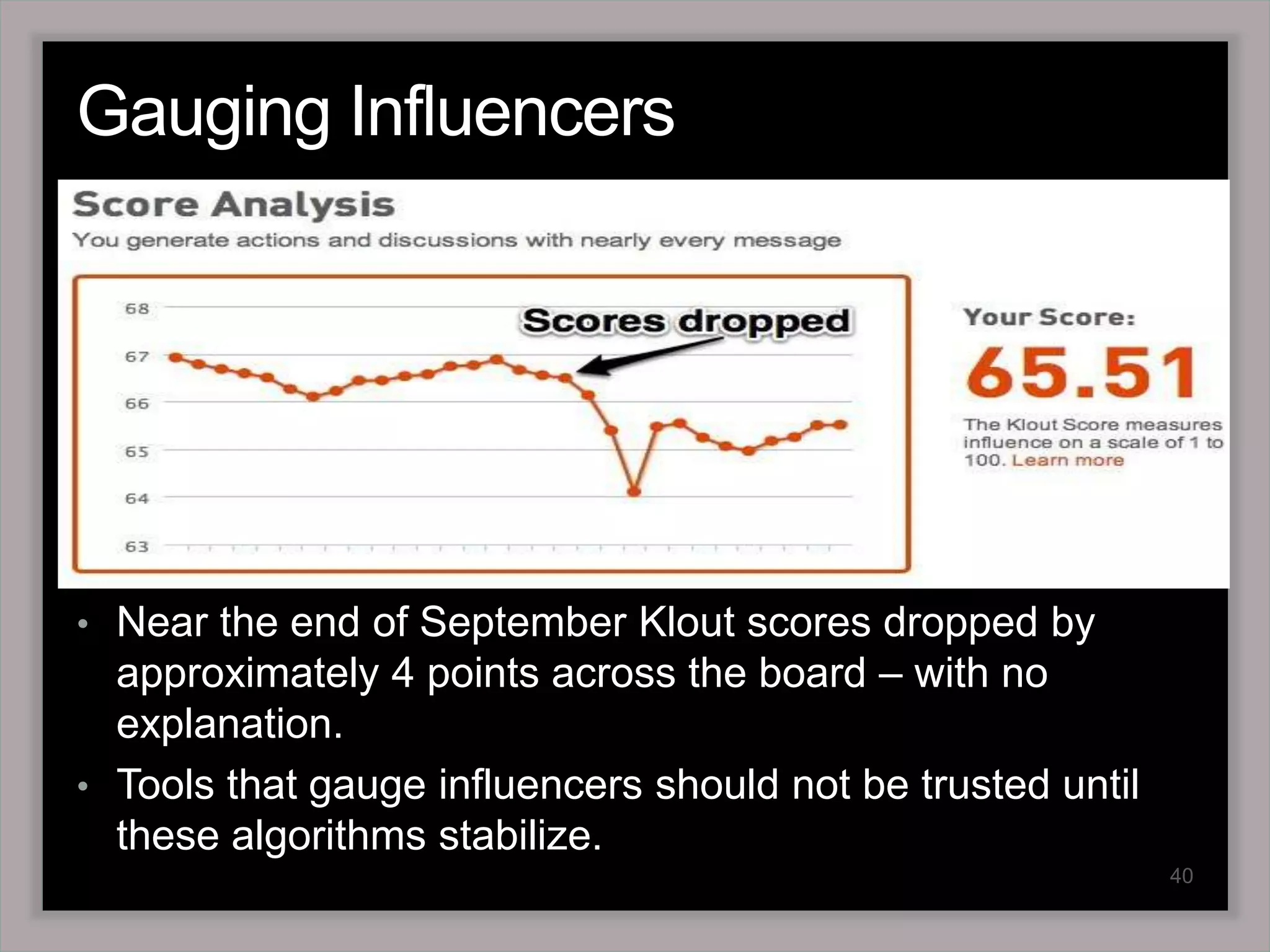 Shows contextually weighted hits across many social mediums.