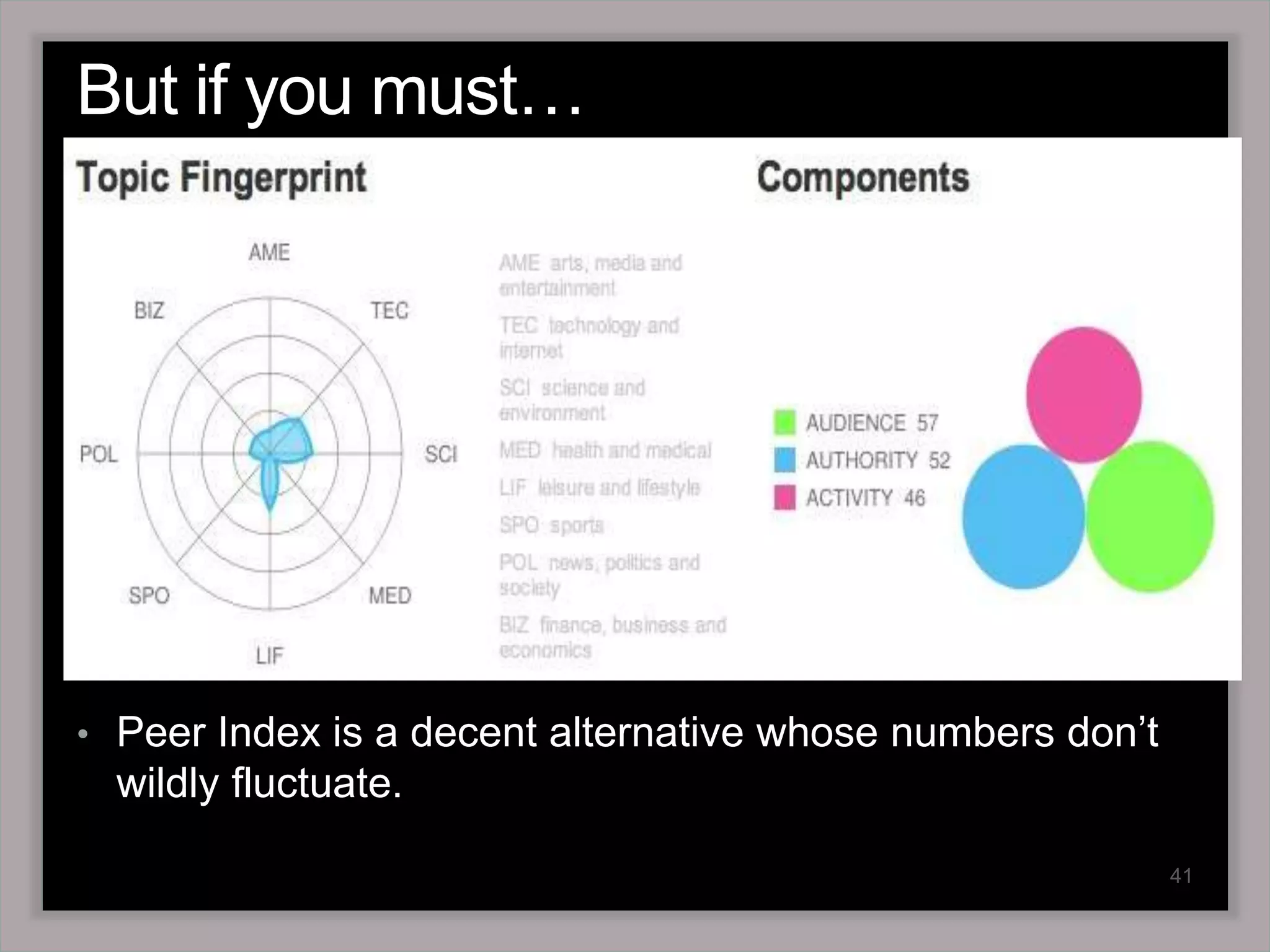 Can be tweaked to remove internal (employee) influencers in order to show more accurate campaign results.Gauging InfluencersNear the end of September Klout scores dropped by approximately 4 points across the board – with no explanation.