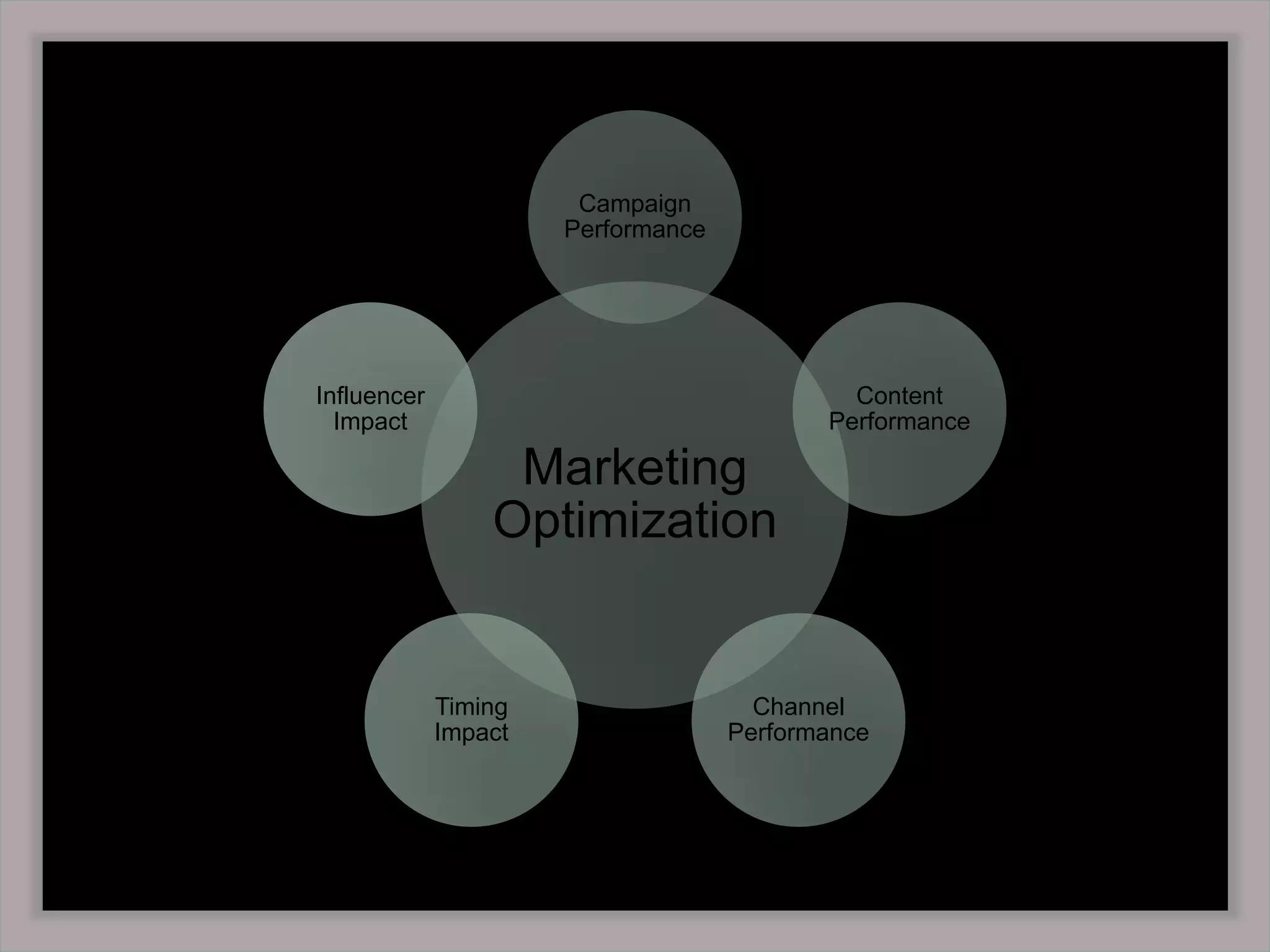 But if you must…Peer Index is a decent alternative whose numbers don’t wildly fluctuate. 41