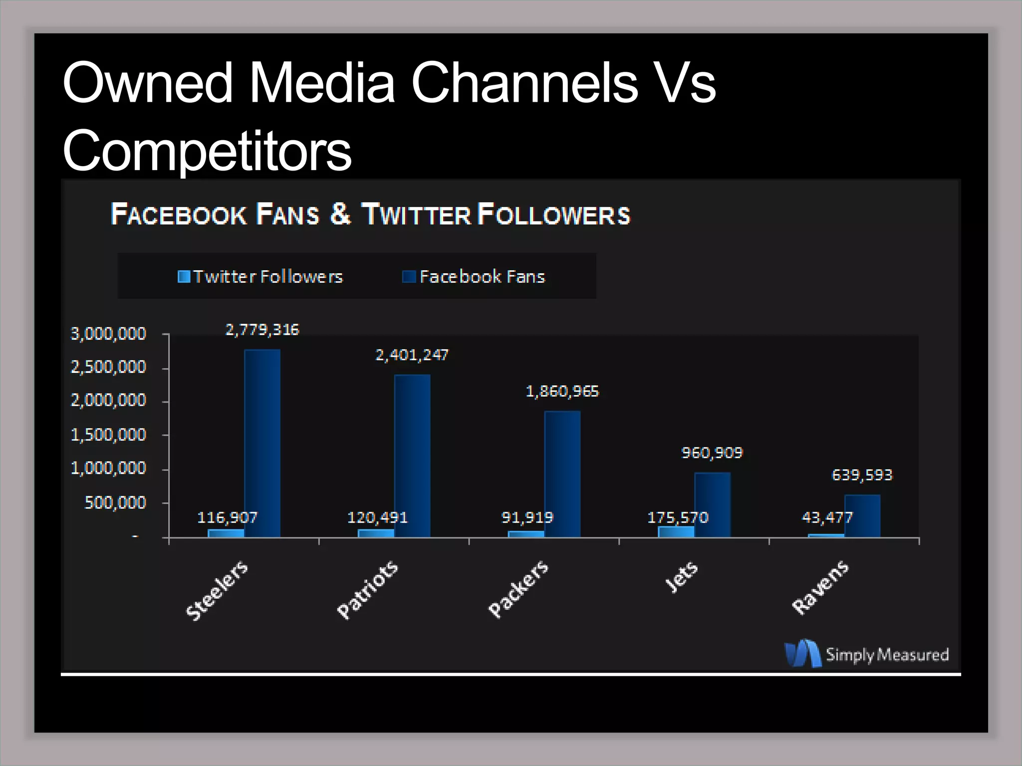 Marketing Optimization Scorecard 