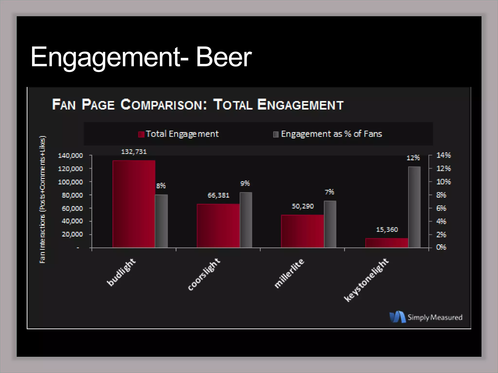 Engagement- Football