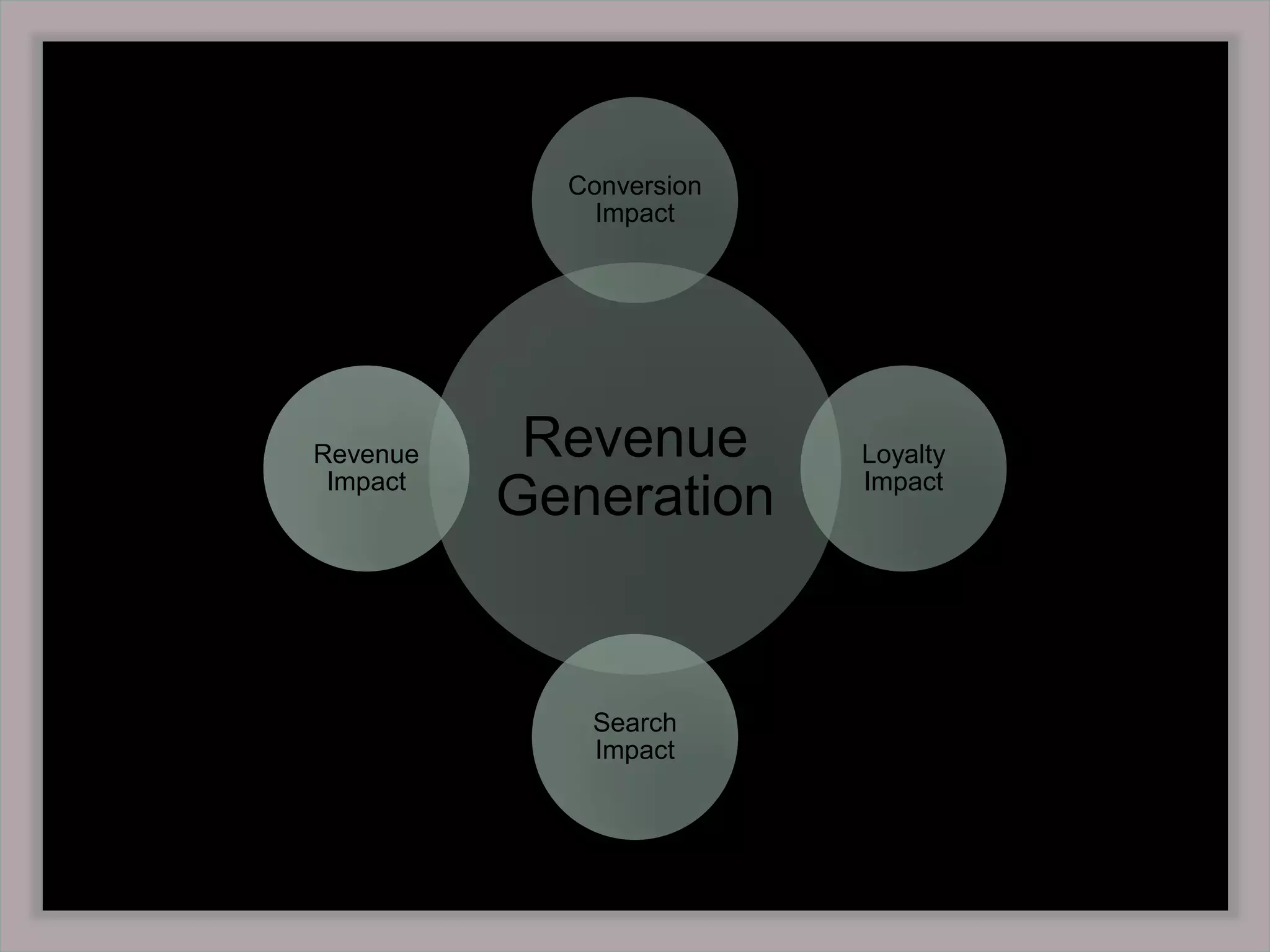 Simple Server Side Analytics Via Tagging Chartbeat provides an excellent way to visualize the correlations between content publishing and real time site traffic. 