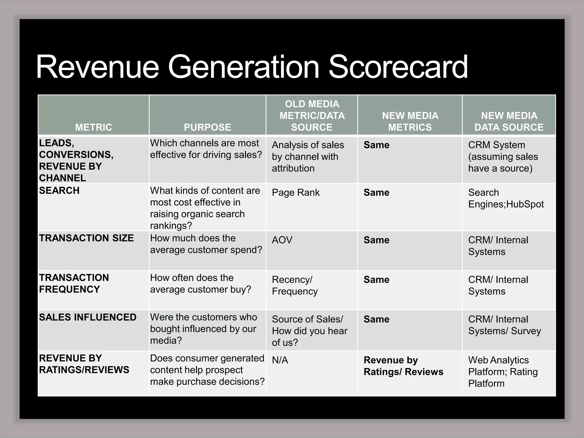 Newsbeat is focused aimed at content creators, bloggers, etc.