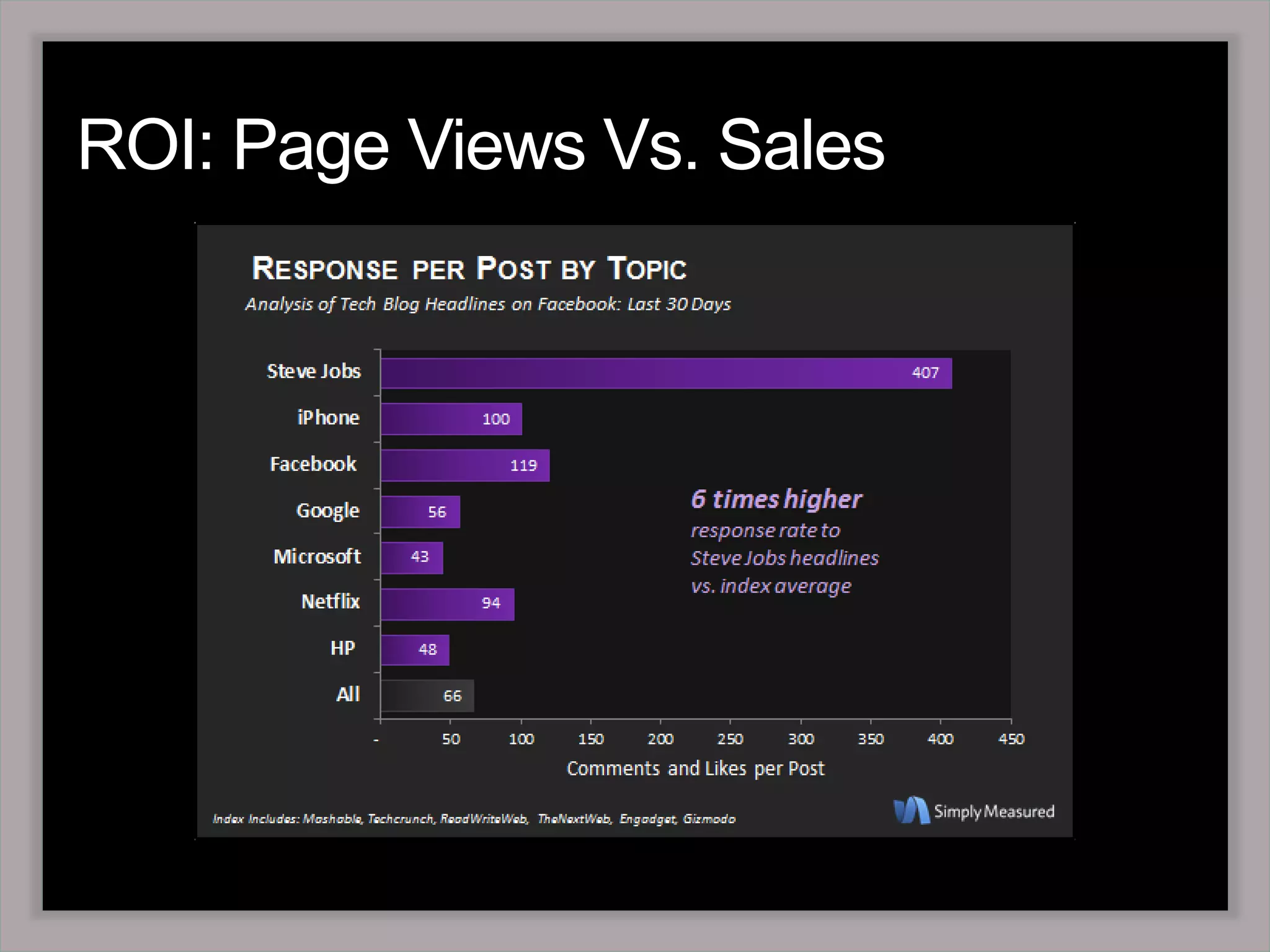 Revenue Generation Scorecard 
