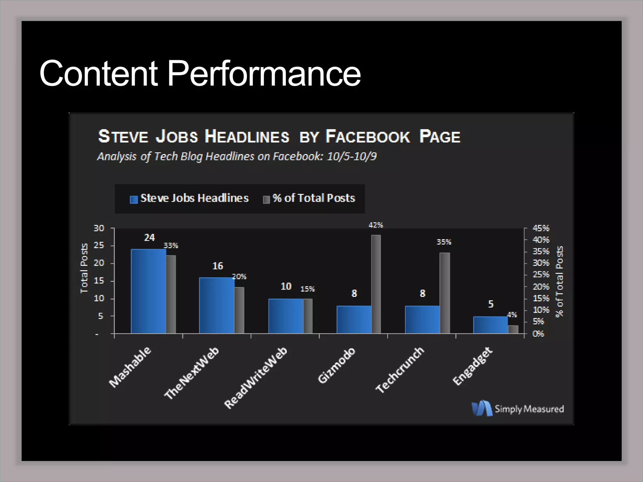 Keys to Revenue AttributionSource attribution in the CRM system Source interaction in the CRM system Social media identity appended to the database 