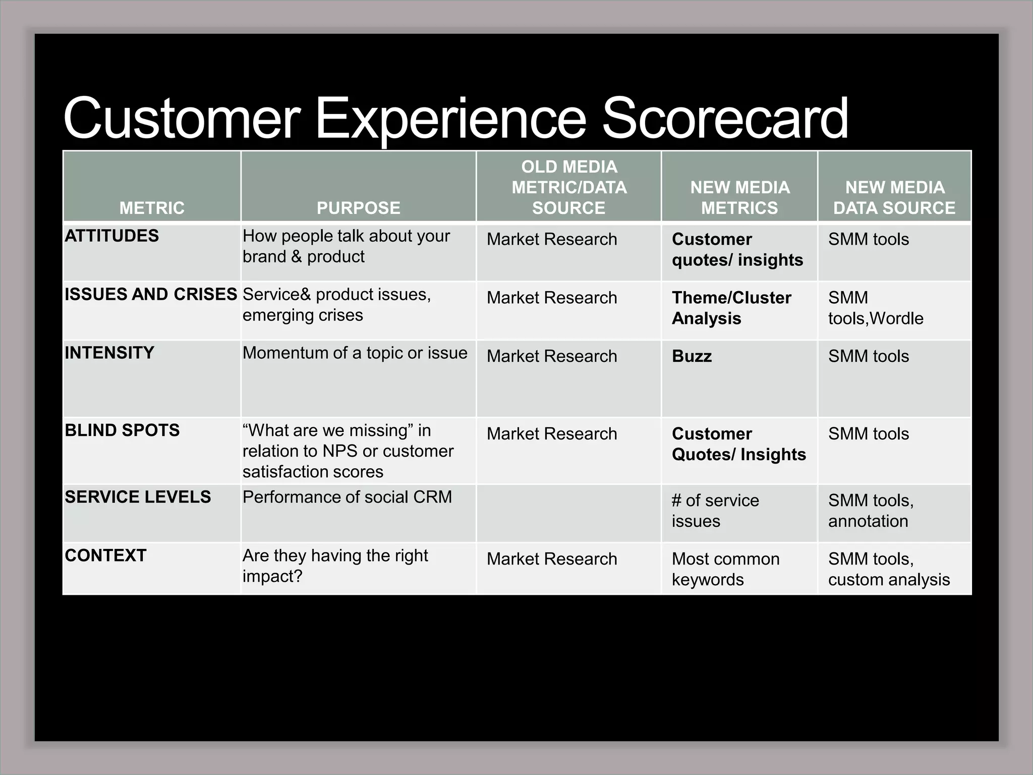 Customer ExperienceImproving your relationship with customers and their experience with your brand