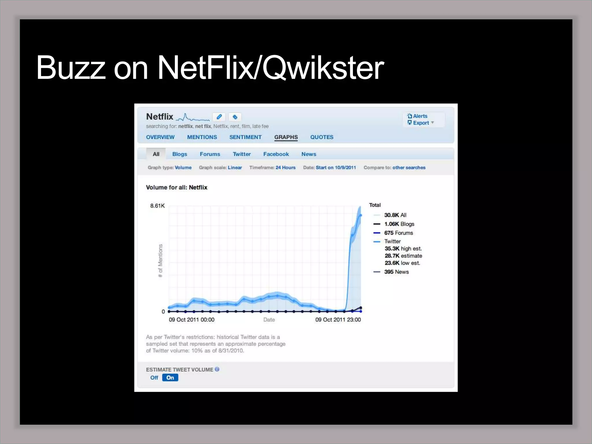 Customer ExperienceMetric: Social Service Levels(in development)Dell’s Social Media Listening Command Center (Courtesy Dell, Inc.)