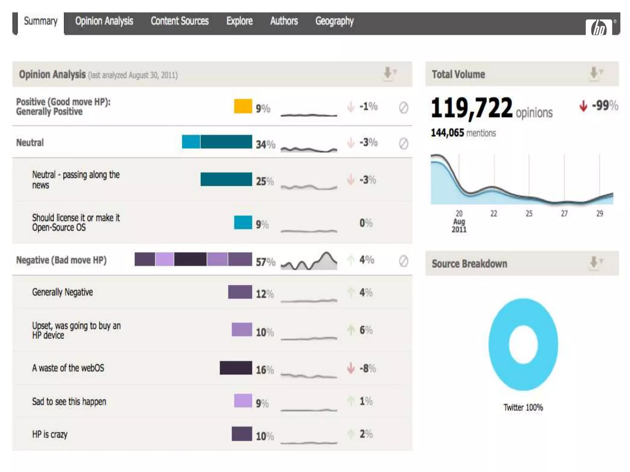 Sentiment for Netflix