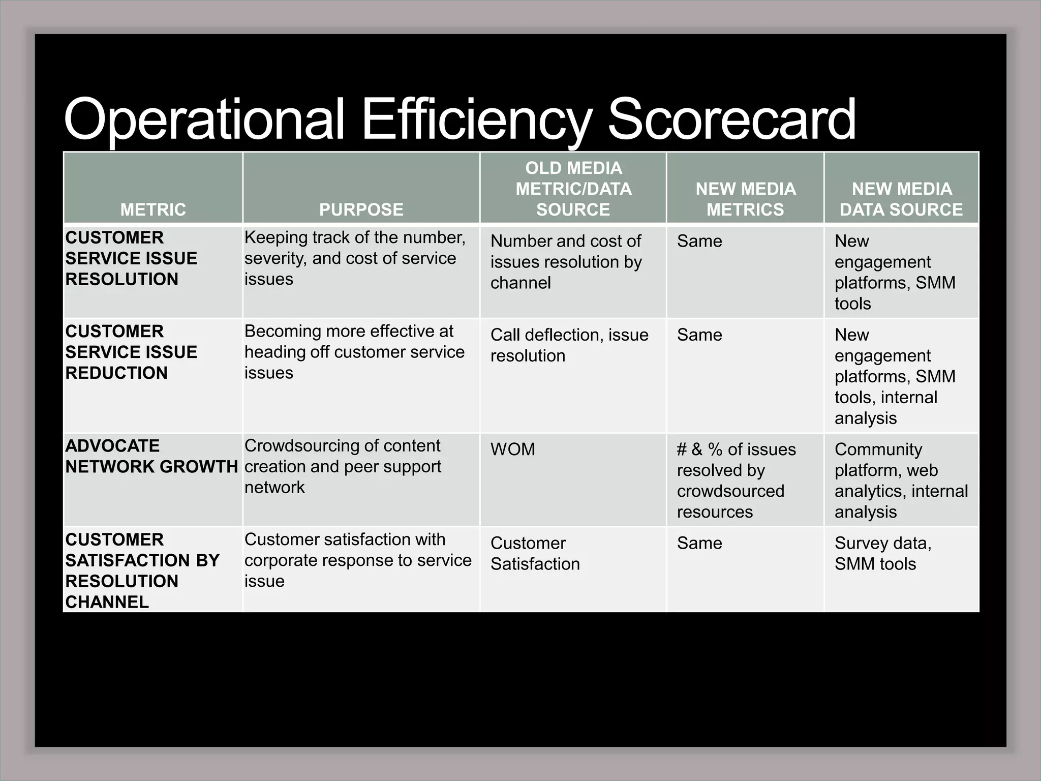 Functional breakouts by time, content, influence, etc.TOPSY LabsTopsy provides analytics behind your searches.