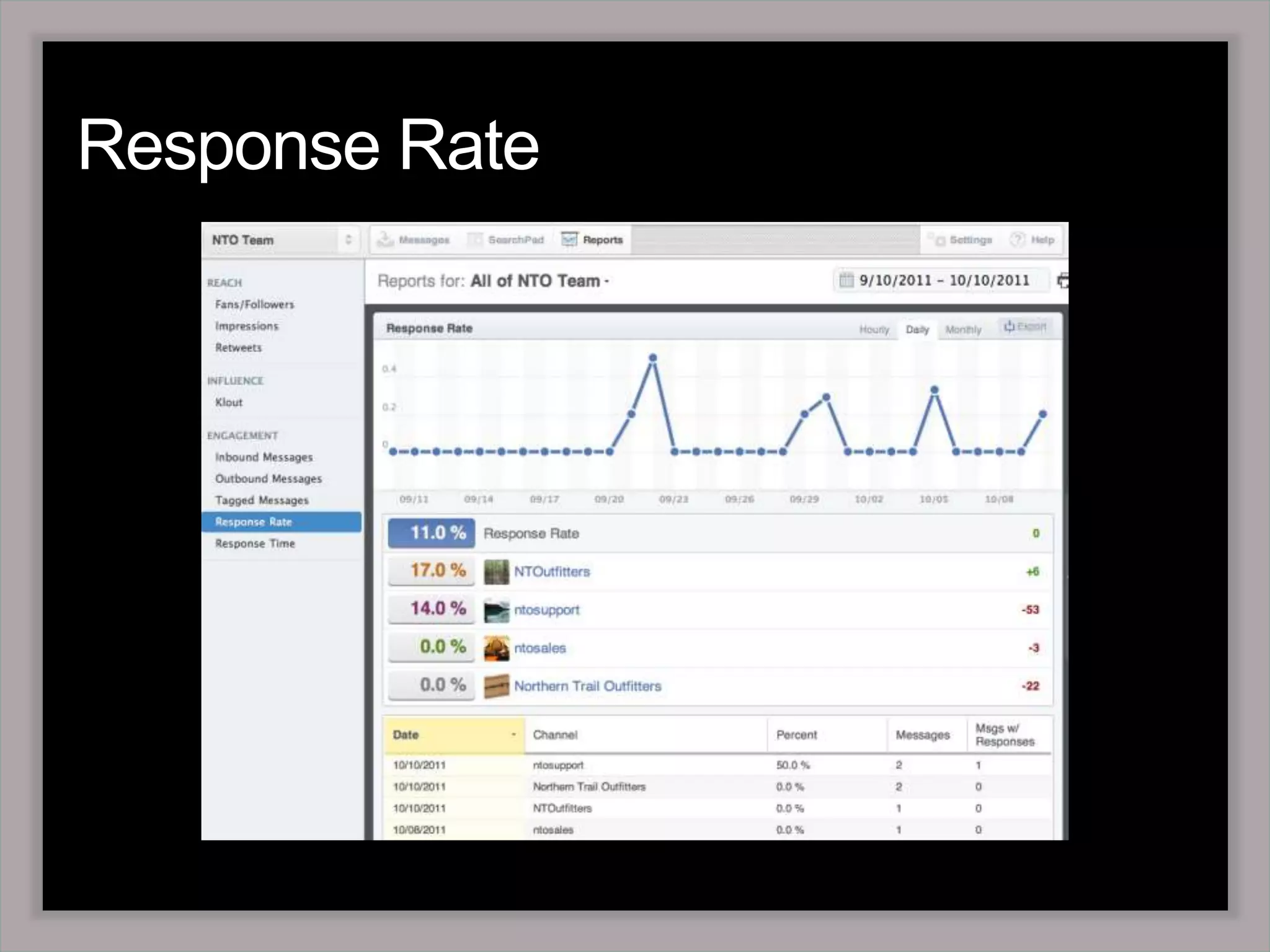 It’s free!Operational EfficiencyWhere and how your company or organization reduces expenses