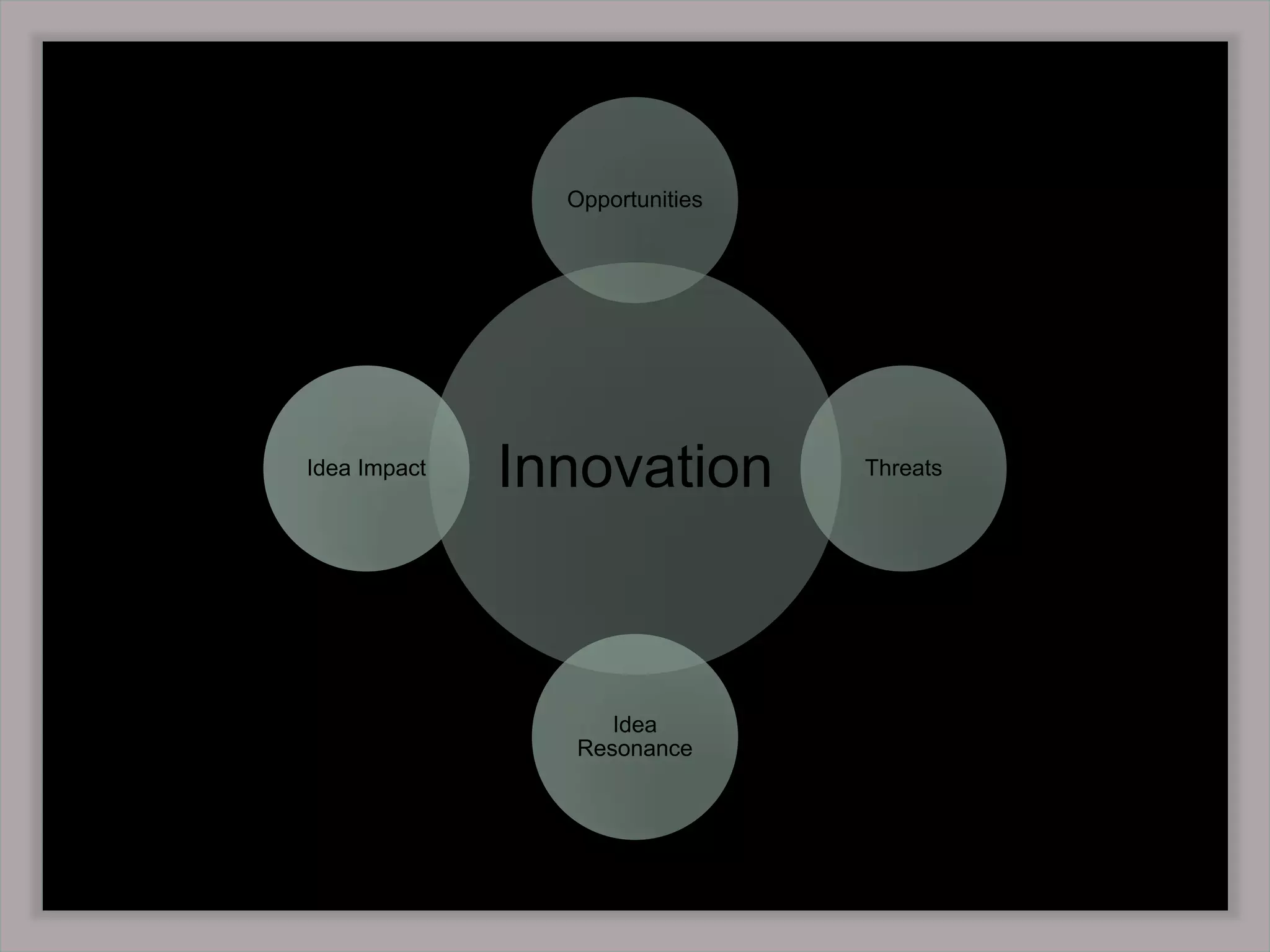 Operational Efficiency Scorecard 