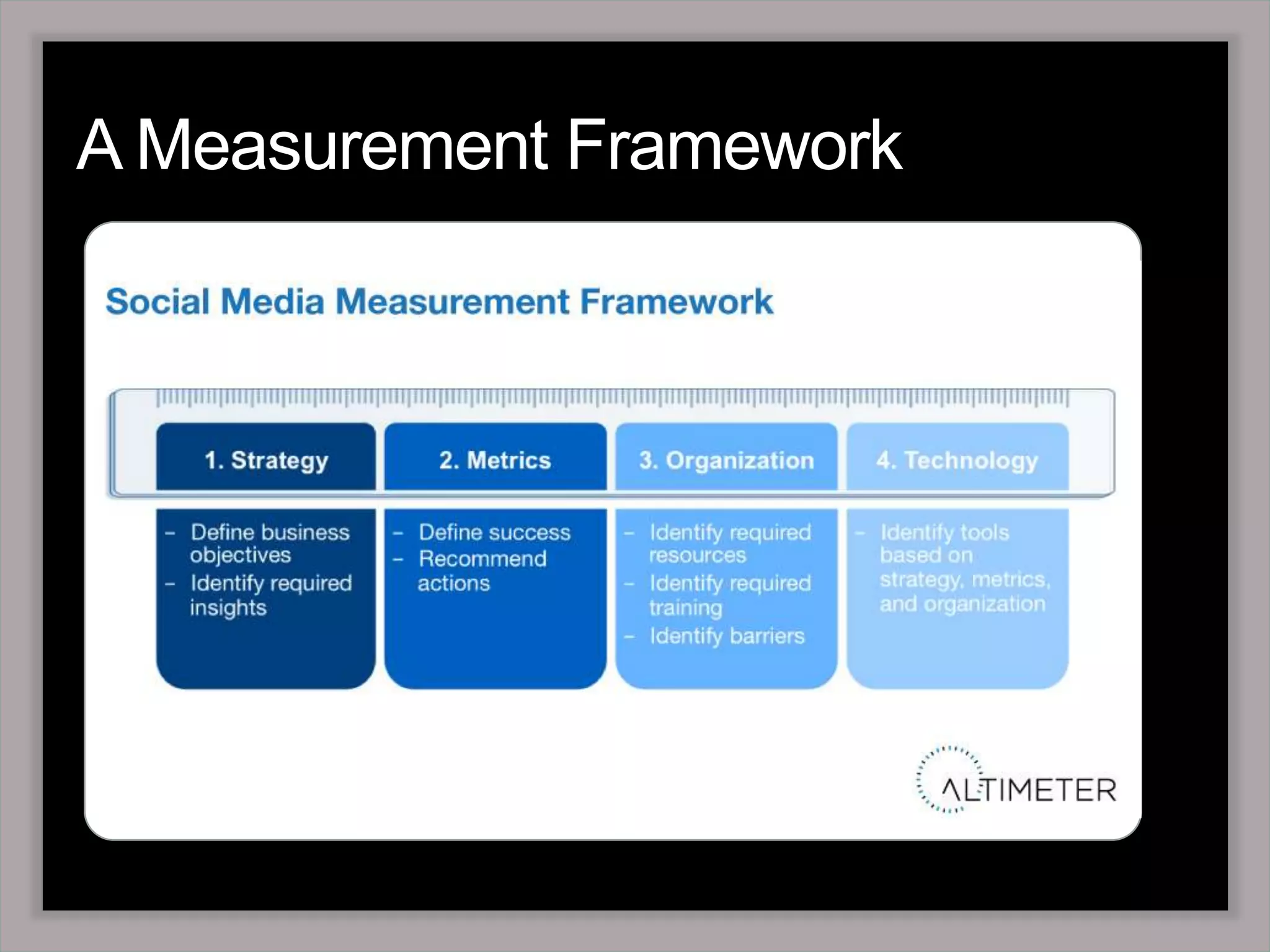 A Measurement Framework 