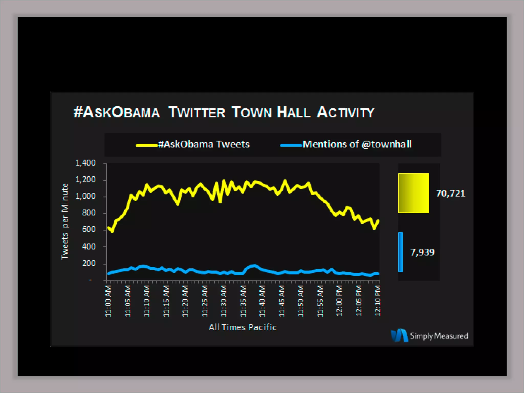 SalesForce Idea Exchange 