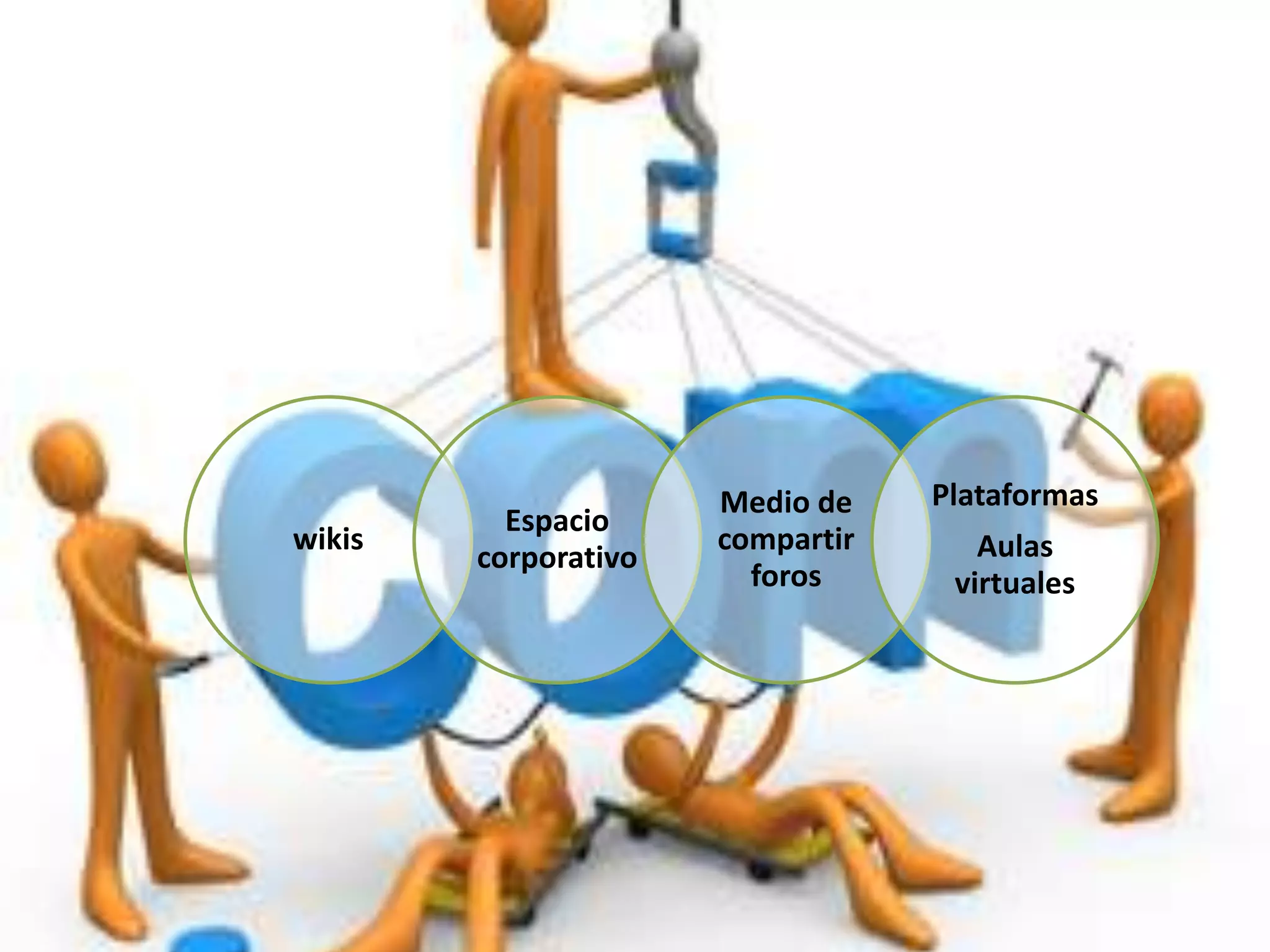 Medio de    Plataformas
          Espacio
wikis                 compartir      Aulas
        corporativo
                        foros      virtuales
 