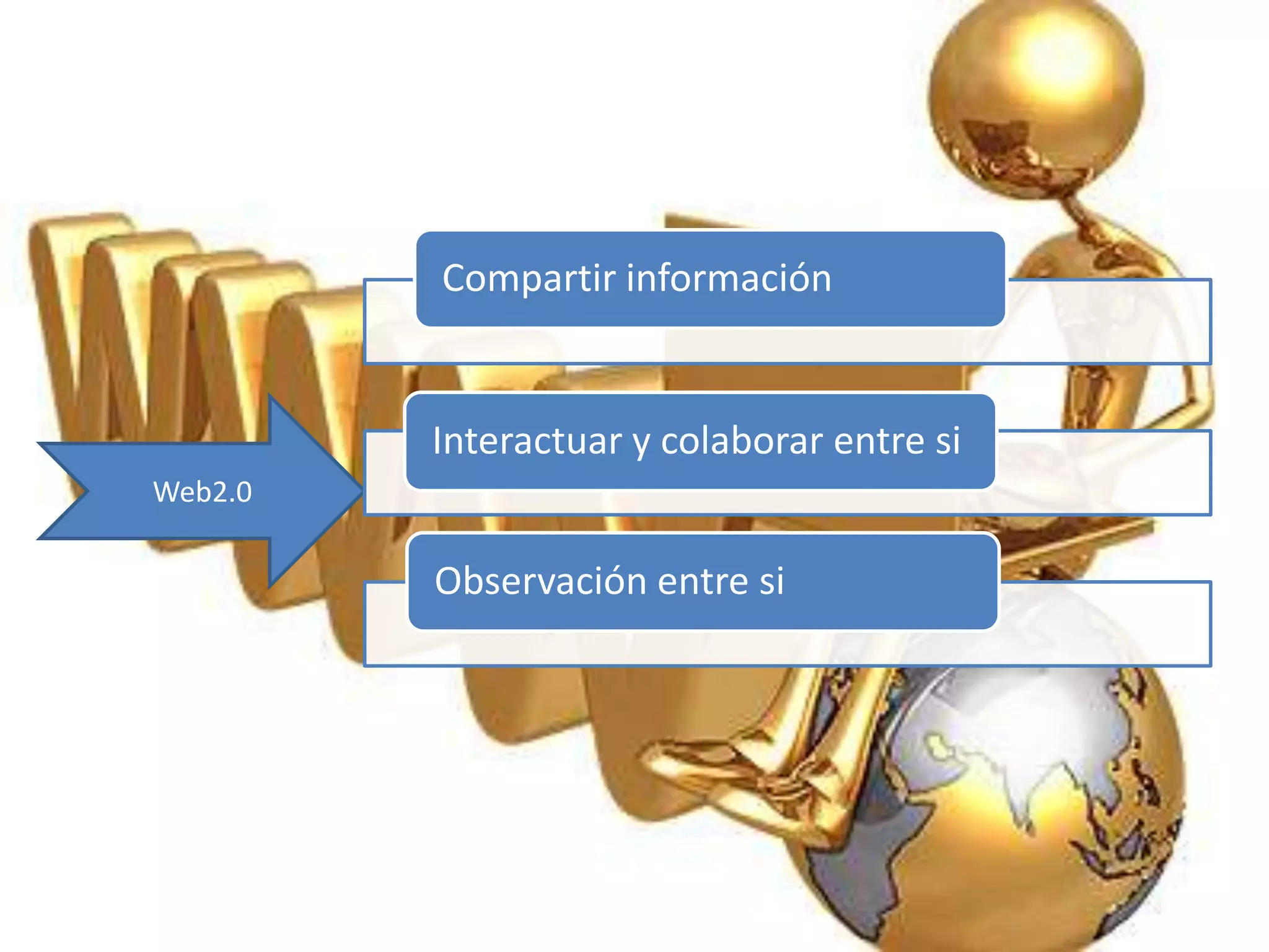 Compartir información


         Interactuar y colaborar entre si
Web2.0

         Observación entre si
 