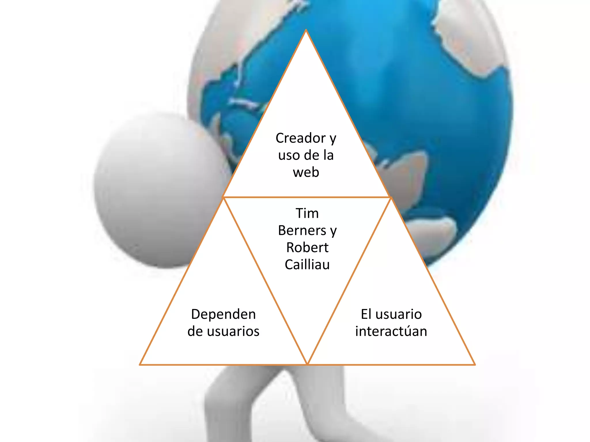 Creador y
              uso de la
                web

                Tim
              Berners y
               Robert
               Cailliau


Dependen                   El usuario
de usuarios               interactúan
 