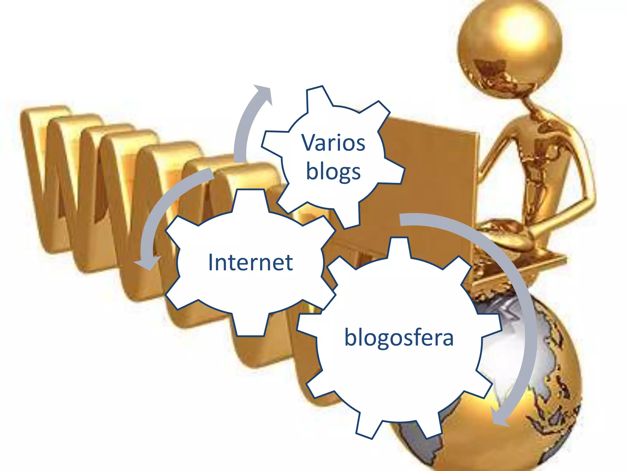 Varios
           blogs


Internet

              blogosfera
 