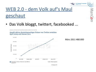 WEB 2.0 - dem Volk auf‘s Maul geschaut Das Volk bloggt, twittert, facebooked ...  März 2011 480.000 