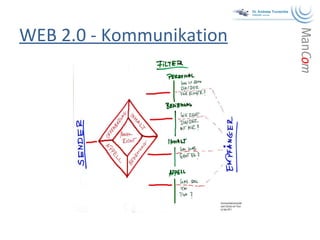 WEB 2.0 - Kommunikation 
