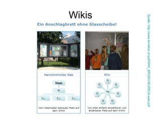 Wikis Quelle: http://www.lernklick.ch/pdf/WIKI_BROSCHEURE24-web.pdf 