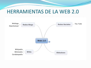 HERRAMIENTAS DE LA WEB 2.0
 