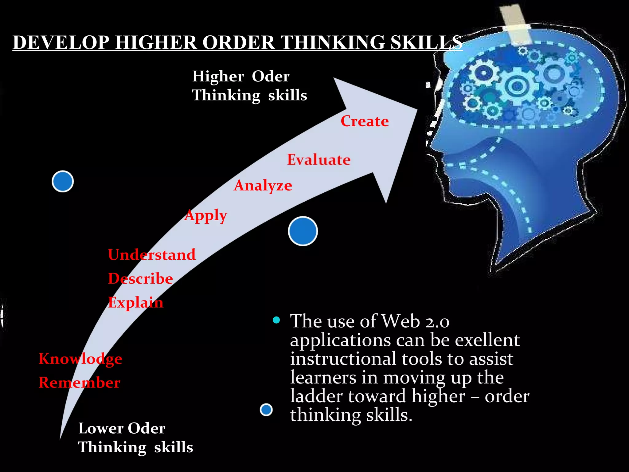DEVELOP HIGHER ORDER THINKING SKILLS The use of Web 2.0 applications can be exellent instructional tools to assist learners in moving up the ladder toward higher – order thinking skills. Lower Oder  Thinking  skills  Create Higher  Oder  Thinking  skills  Analyze Apply Understand Describe Explain Knowlodge Remember 