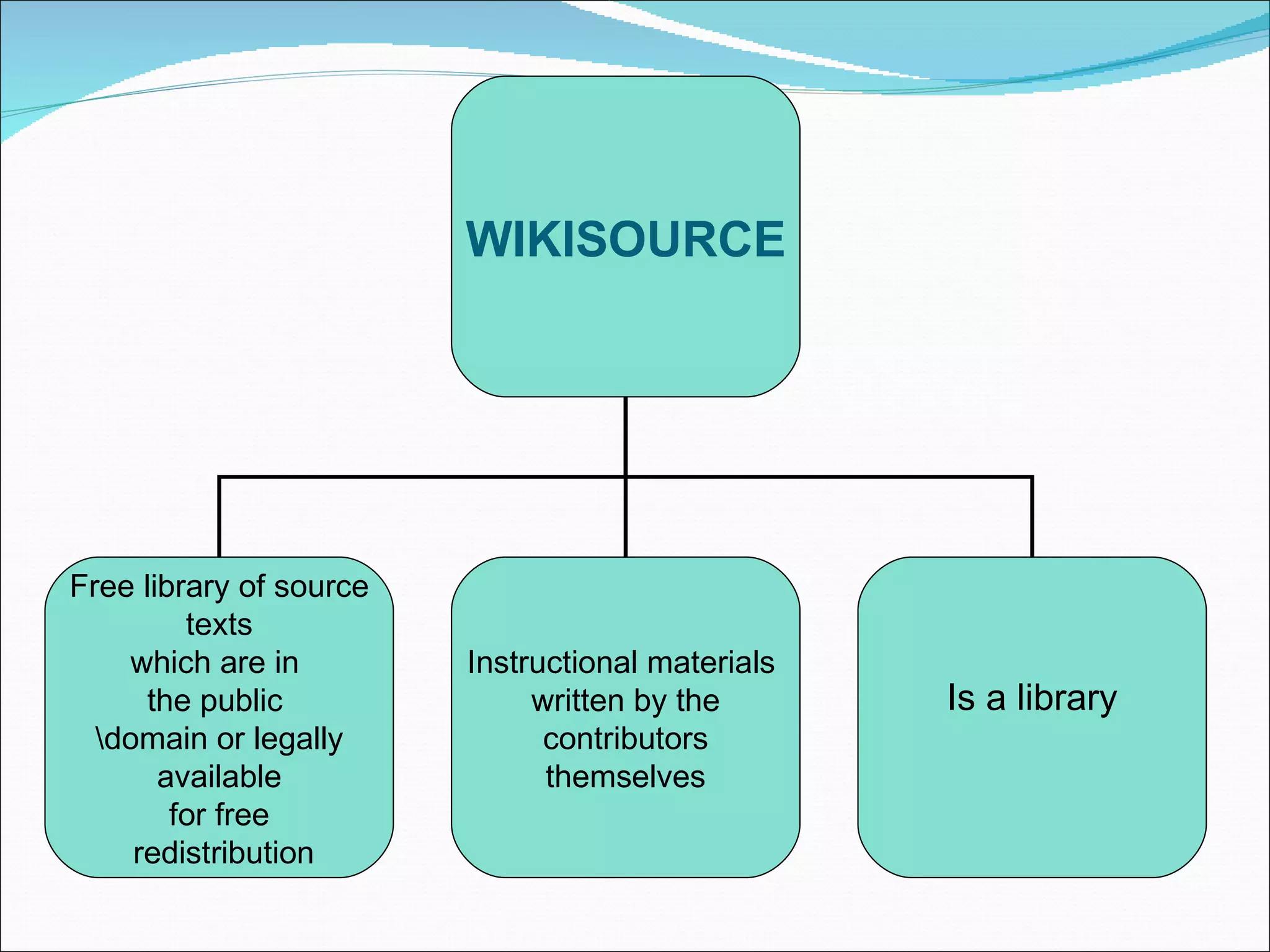WIKISOURCE Free library of source texts  which are in  the public  \domain or legally available  for free redistribution Instructional materials  written by the contributors  themselves Is a library 