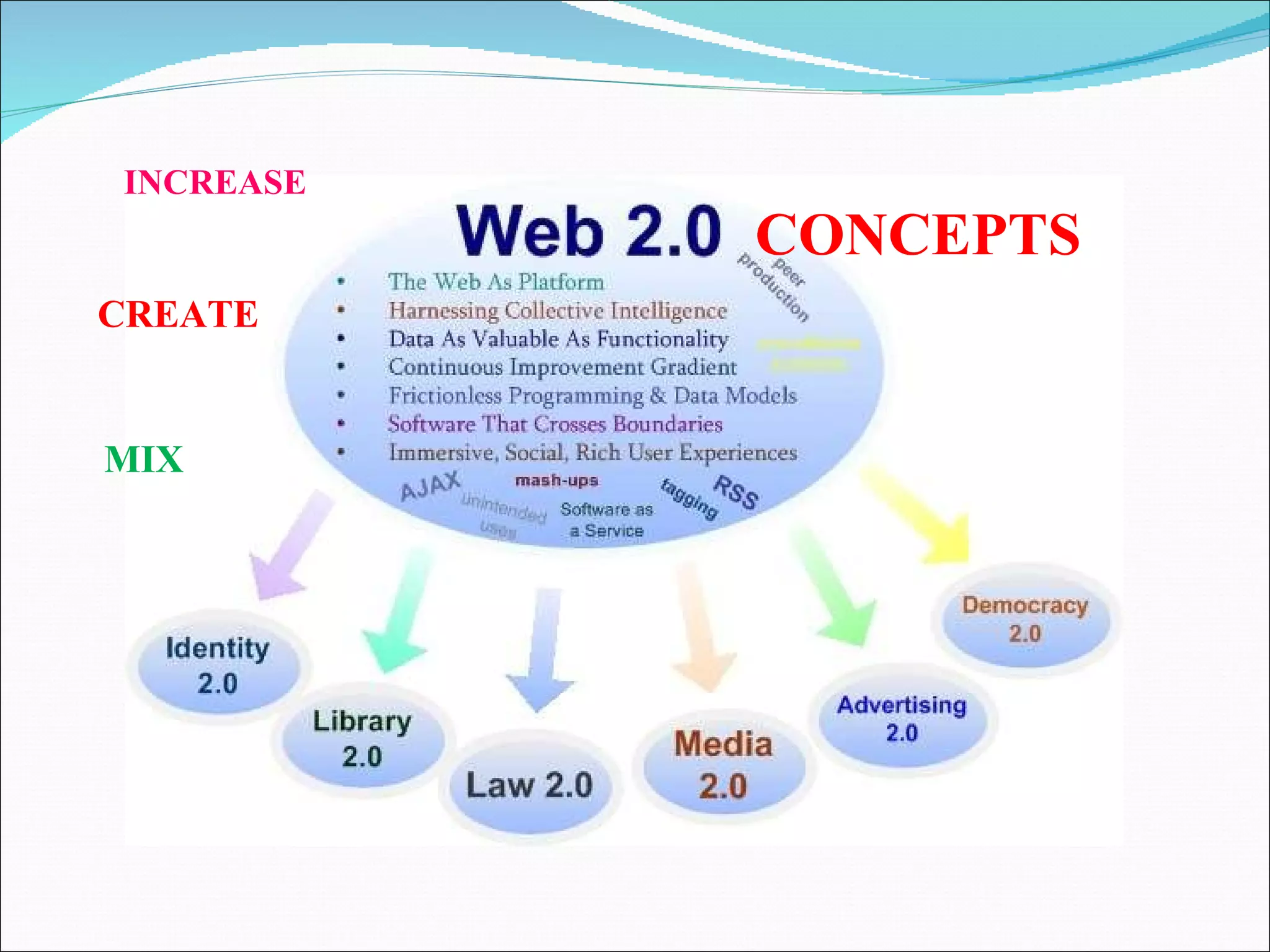 SHARE CREATE  MIX  INCREASE   CONCEPTS 