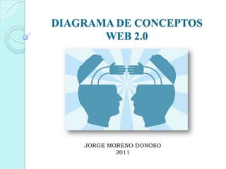 DIAGRAMA DE CONCEPTOS
       WEB 2.0




    JORGE MORENO DONOSO
            2011
 