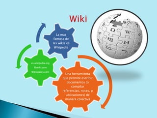 La más
                    famosa de
                   las wikis es
                    Wikipedia




es.wikipedia.org
  Pbwiki.com
Wikispaces.com
                            Una herramienta
                          que permite escribir
                             documentos (o
                                compilar
                          referencias, notas, p
                            ublicaciones) de
                            manera colectiva
 
