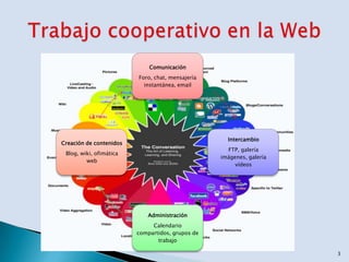Comunicación
                         Foro, chat, mensajería
                           instantánea, email




                                                    Intercambio
Creación de contenidos
                                                    FTP, galería
 Blog, wiki, ofimática
                                                  imágenes, galería
         web
                                                       vídeos




                            Administración
                              Calendario
                         compartidos, grupos de
                                trabajo

                                                                      3
 