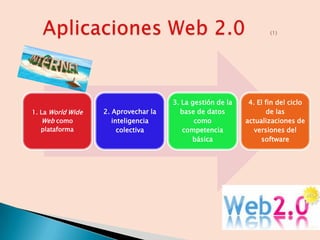 3. La gestión de la    4. El fin del ciclo
1. La World Wide   2. Aprovechar la     base de datos              de las
    Web como          inteligencia           como           actualizaciones de
   plataforma           colectiva        competencia           versiones del
                                            básica               software
 