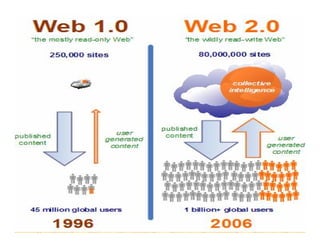 Web 2.0
 