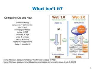 What isn’t it? Source:  http://www.slideshare.net/techsavvyteacher/what-is-web-20-1844622 Source: http://www.slideshare.net/AmitRanjan/how-organisations-can-harness-the-power-of-web-20-308578 