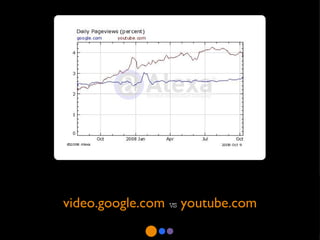 video.google.com  vs  youtube.com 