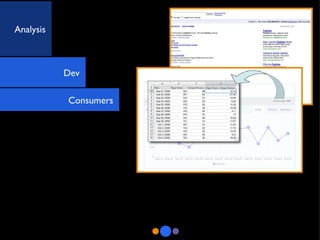 Dev Consumers Analysis 