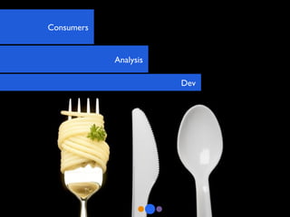 Consumers Analysis Dev 