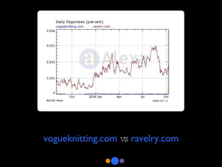 vogueknitting.com  vs  ravelry.com 