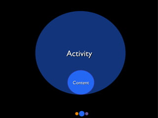 Activity  Content 