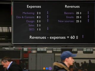 Expenses Revenues Marketing: Dev & Content: Design: Sales: SEO: 2  $ 8  $ 2  $ 2  $ 1  $ Banners: Emails: New sources: 25  $ 25  $ 25  $ Revenues - expenses = 60  $ 