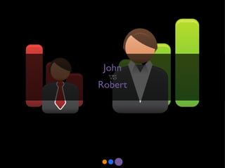 John vs Robert 