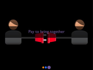 Pay to bring together 