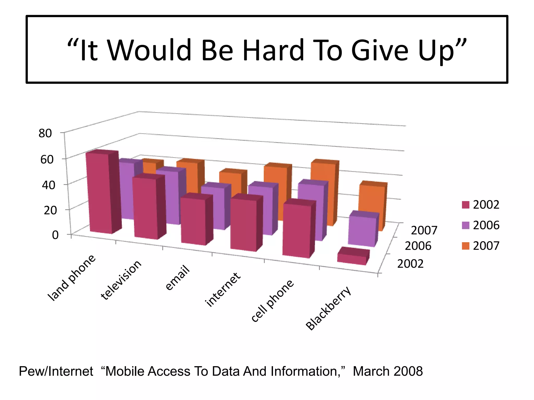 Setting The Stage For Extending Our Reach: An Overview Of Web 2.0 Tools And Resources